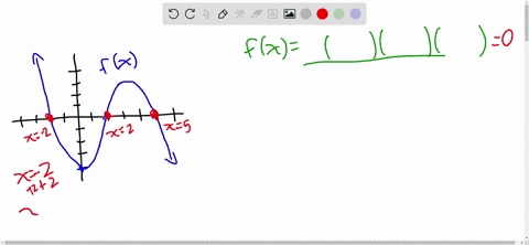 the-graph-of-the-polynomial-f-x-is-given-below-if-fx-has-degree-find-the-factored-equation-for-f-x-fz-10486