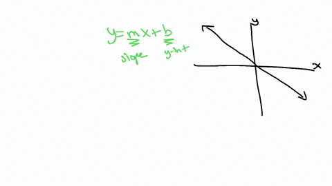 which-of-the-following-equations-best-represents-the-line-shown-in-the-graph-98194