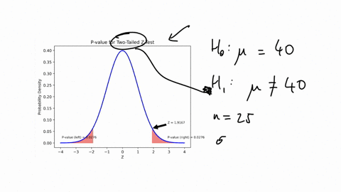 in-order-to-test-ho-0-40-versus-h1-40-a-random-sample-of-size-n-25-is-obtained-from-a-normal-population-with-a-known-6-my-x-bar-mean-is-423-from-my-sample-using-a-ti-8384-calculator-calculate-my-p-v-2