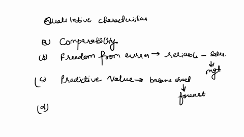the-qualitative-characteristics-outlined-in-the-fasbs-conceptual-framework-include-fundamental-characteristics-faithful-representation-confirmatory-value-completeness-predictive-value-neutra-04609