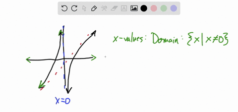 question-3-use-the-graph-to-determine-the-domain-and-range-of-the-function_-10-10-10-domain-all-real-numbers-range-yly-0-domain-all-real-numbers-range-all-real-numbers-domain-xlx-0-range-yly-86845