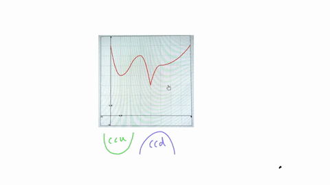 point-use-the-given-graph-ot-the-tunction-to-answer-the-tollowing-questions_-find-the-open-intervalls-on-which-f-is-concave-upward-answer-in-interva-netation-2-find-the-open-intervals-on-whi-37566