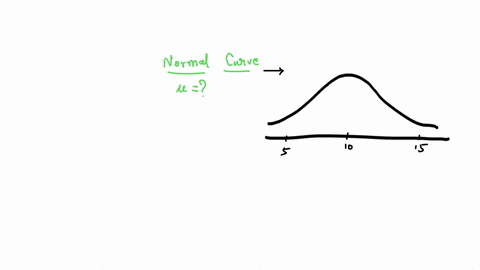 given-the-normal-curve-below-answer-parts-a-through-d-1a-what-is-the-mean-1given-the-normal-curve-belowanswer-partsathrough-d-025-02-015-1awhat-is-the-mean-01-005-0-5-10-15-20-36695