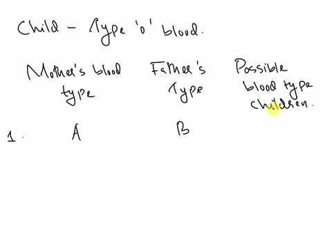a-child-has-type-o-blood-which-of-the-following-couples-could-be-the-childs-parents-couple-mothers-type-fathers-type-1-b-2-a-3-ab-o-4-b-ab-92003