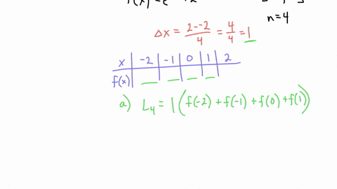 approximate-the-area-under-the-graph-of-fx-and-above-the-x-axis-with-rectanglesusing-the-following-methods-with-n4-fx2fromx-2tox2-ause-left-endpoints-buse-right-endpoints-caverage-the-answer-27982