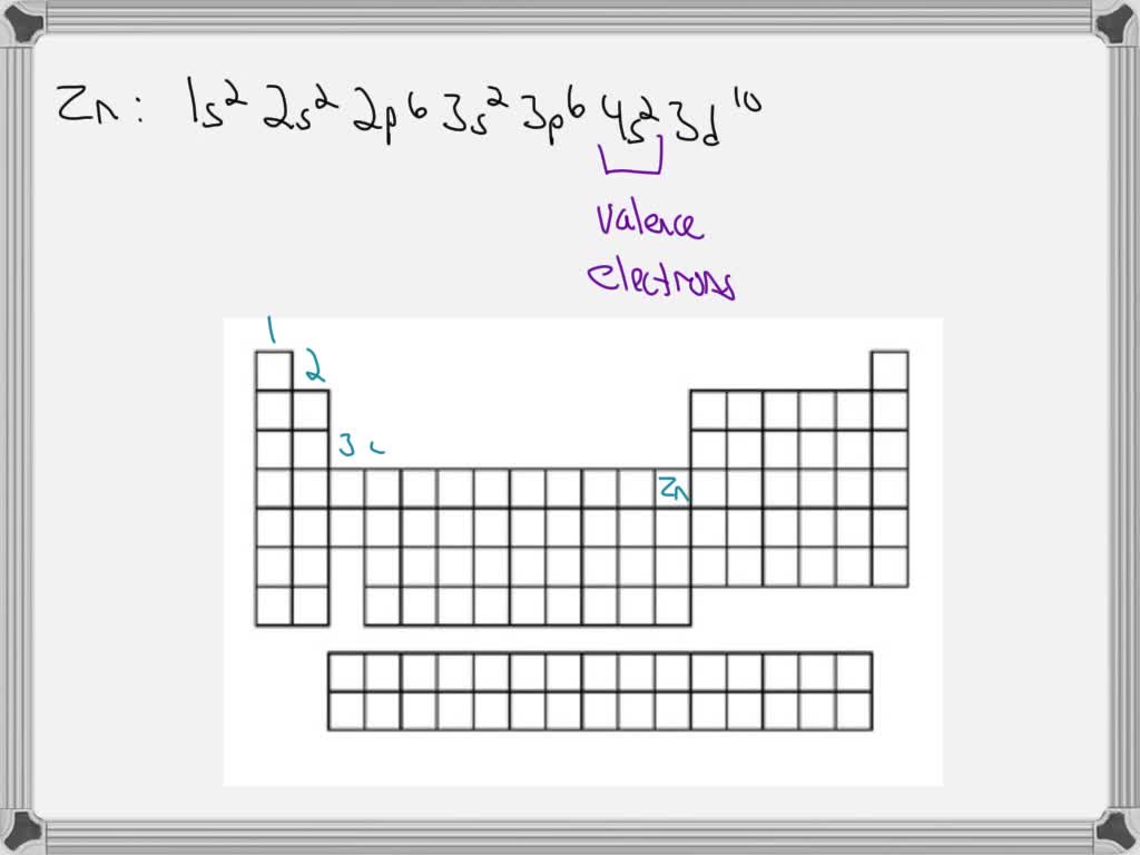 SOLVED Write down the electronic configuration of Zn and determine its