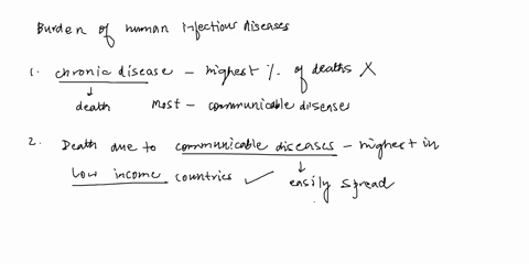 choose-the-responses-that-pertain-to-the-relative-burden-of-human-infectious-disease-in-the-world-today-1-chronic-disease-causes-the-highest-percentage-of-deaths-at-all-income-levels-2-death-02922