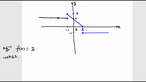 graph-of-piecewise-defined-function-given-6-5-4-3-2-1-1_2-find-formula-for-the-function-in-the-indicated-form_-if-x-1-fx-if-1-x-2-if-x-2-42903