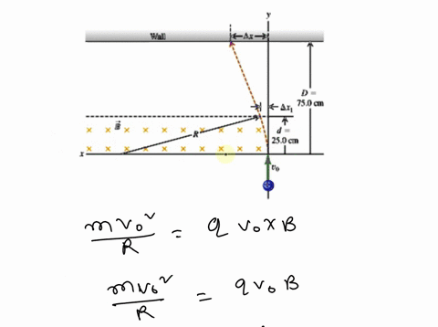 a-particle-with-charge-230-c-and-mass-3501011-kg-is-initially-traveling-in-the-y-direction-with-a-speed-v0-150105-ms-it-then-enters-a-region-containing-a-uniform-magnetic-field-that-is-direc-51845