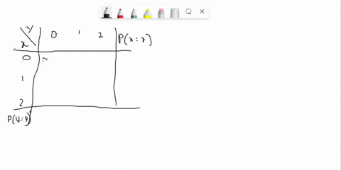 1-45-points-let-the-pair-xy-have-joint-pmf-given-by-the-following-table-19-29-19-29-29-19-6-points-find-the-marginal-pmfs-6-points-find-the-probability-f-the-event-ax1-b-x-y-and-xy-2_-10-poi-54371