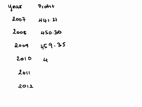 the-table-below-shows-the-gdp-of-a-country-measured-in-trillions-of-dollars-for-what-year-is-the-annual-growth-rate-of-the-gdp-of-this-country-highest-year-2007-2008-2009-2010-2011-2012-prof-30187