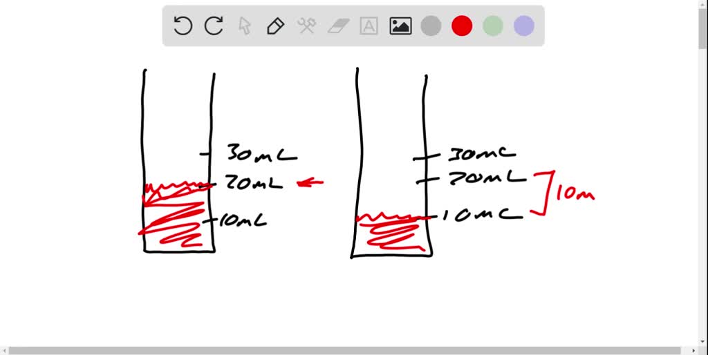 SOLVED When conducting a titration investigation in real life do you
