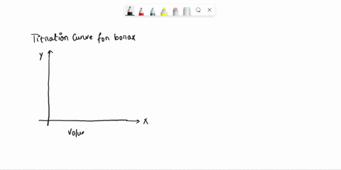 sketch-a-theoretical-titration-curve-for-borax-being-titrated-with-hcl-62363
