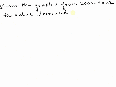 the-value-c-cd-in-american-dollars-of-the-canadian-dollar-is-given-by-the-graph-in-the-figure-a-describe-how-the-value-of-the-canadian-dollar-fluctuated-from-1990-to-2002-give-specific-funct-43494