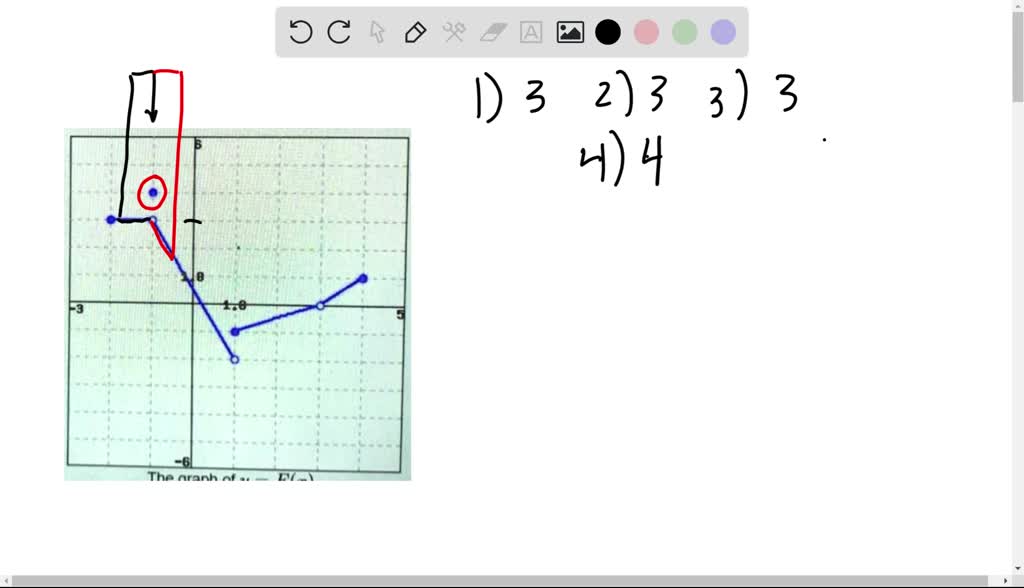 SOLVED: point) Let F be the function whose graph is shown below ...