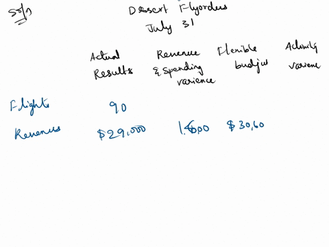 desert-flyovers-offers-scenic-overflights-of-death-valley-in-eastern-california-data-concerning-the-companys-operations-in-july-appear-below-desert-flyovers-budget-for-the-month-ended-july-3-19909