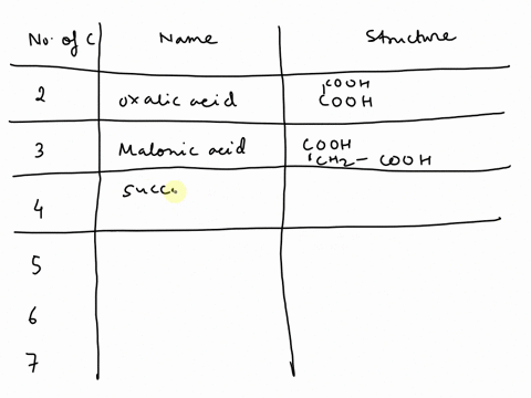 draw-and-name-the-dicarboxylic-acids-with-23456and-7-carbons-which-ones-have-structural-relationship-to-intermediates-in-the-citric-acid-cycle-33712