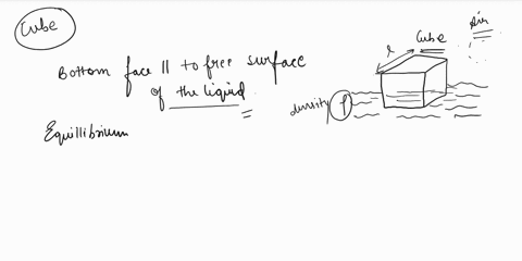a-cube-with-a-side-length-l-and-mass-m-is-floating-in-a-liquid-of-density-partially-submerged-with-its-bottom-face-parallel-to-the-free-surface-of-the-liquida-set-the-origin-of-your-coordina-40124