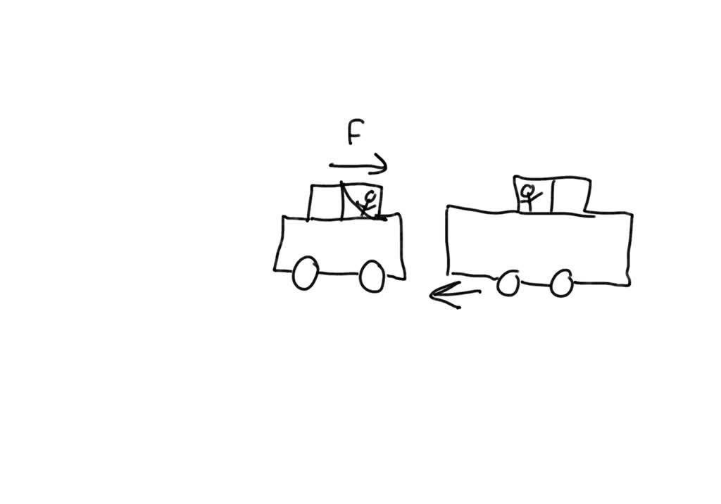 solved-which-of-the-newton-laws-best-explains-why-motorists-should