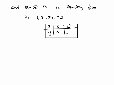 use-graphical-methods-to-solve-the-linear-programming-problem-maximize-z-8x-12y-subject-to-40x-80y-560-6x-8y-72-x2-y20-marimum-92wnen-and-maxmum-9f-96-xhen-noy-marimut-100-ynen-k-anjy-tmun-0-67183