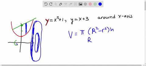 find-the-volume-generated-by-revolving-the-region-bounded-by-y-x2-1-and-y-3-around-the-x-axis-85738