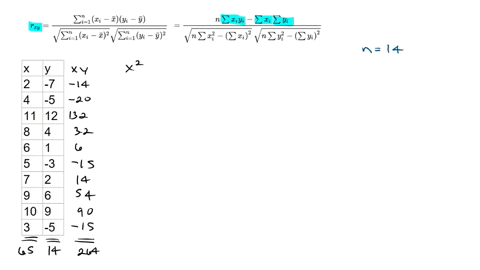 calculate-the-correlation-coefficient-r-for-the-data-below-x-2-4-11-8-6-5-7-9-10-3-y-7-5-12-4-1-3-2-6-9-5