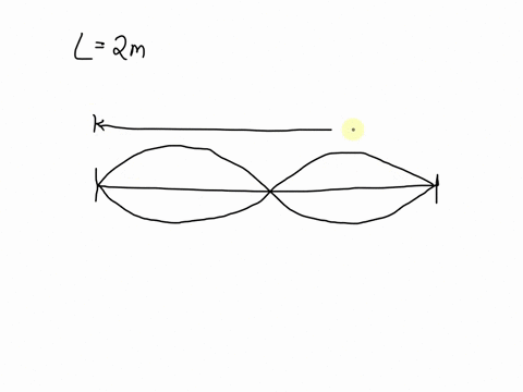question-4-1-point-a-stretched-string-of-length-l-2-m-resonates-in-two-loops-what-is-the-wavelength-of-the-wave-1m-2-m-3-m-4-m-64811