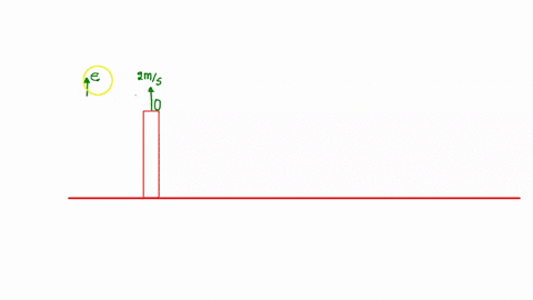 the-ball-is-shot-vertically-with-the-initial-velocity-of-2-ms-from-the-21m-level-how-long-will-it-be-in-the-air-neglect-the-air-resistance-and-take-g98-ms2-give-the-answer-to-the-nearest-hundredth-of-