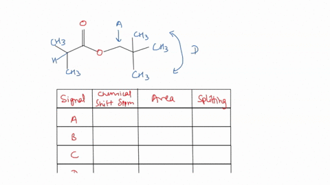 h-nmr-correlation-table-characteristic-chemical-shifts-type-of-hydrogen-structure-chemical-shift_-ppm-estimating-hnmr-chemical-shifts-due-to-deshielding-by-electronegative-groups-for-methyl-81252
