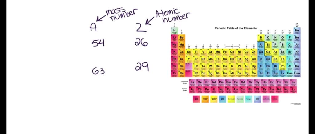 SOLVED: Write the appropriate symbol for each of the following isotopes ...