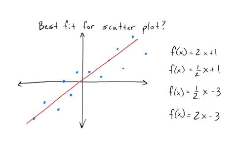 exam-data-3-2