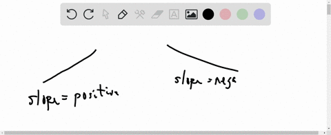 a-a-line-that-slants-upward-to-the-right-has________slope-b-a-line-that-slants-downward-to-the-right-40713