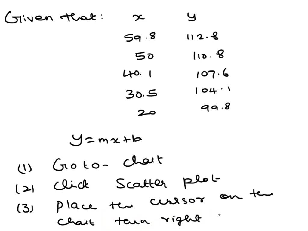 Solved Use Excel Solver To Determine A And B From The Following Data Set Fitting The Equation