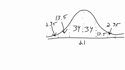 the-mean-incubation-time-for-type-of-fertilized-egg-kept-at-1005f-is-21-days-suppose-that-the-incubation-times-are-approximately-normally-distributed-with-standard-deviation-of-days-complete-83638