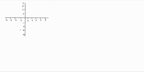 determine-the-domain-and-range-of-the-function-using-the-graph-below-domain-i-reange-y-03843