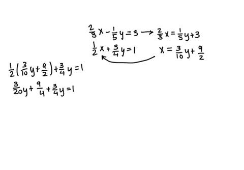 solve-the-given-system-using-substitution-andor-elimination-classify-each-system-as-consistent-independent-consistent-dependent-or-inconsistent-check-your-answers-both-algebraically-and-graphically