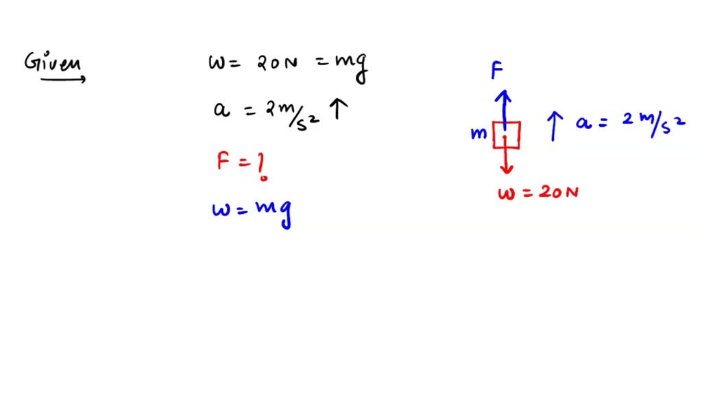 SOLVED: A body has weight 20 N. How much force is required to move it ...