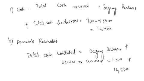 analysis-of-accounts-calculate-the-unknown-amount-reguired-in-each-of-the-following-five-independent-situationsthe-answer-to-situation-ais-given-as-an-example-account-beginning-balance-endin-22939