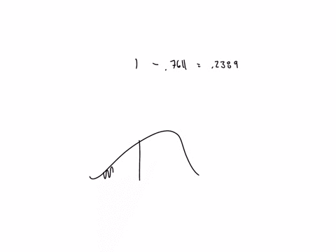 the-graph-depicts-the-standard-normal-distribution-with-mean-0-and-standard-deviation-1_-find-the-indicated-z-score-based-on-the-given-area_-round-your-answer-to-two-decimal-places_-shaded-a-75782