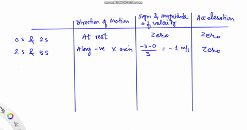 motion-and-graphs-20-pts-describe-the-motion-of-the-object-direction-of-motion-sign-and-magnitude-of-velocity-acceleration-bet-ween-the-time-intervals-indicated-below-using-the-object-s-posi-84322