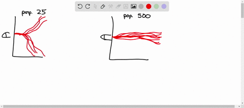two-alleles-exhibit-overdominance-and-are-in-a-stable-equilibrium-when-allele-p-03-what-will-happen-t0-allele-p-over-time-if-an-event-moves-the-population-to-a-frequency-of-p-04-nlele-w-retu-41514