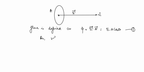 question-3-3-pts-the-electric-flux-through-surface-of-fixed-area-marimum-wben-the-nonal-t0-the-surface-is-perpendicular-to-the-electric-field-anti-parallel-to-the-electric-field-parallel-to-04432