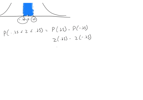 what-proportion-of-a-normal-distribution-is-located-between-z-025-and-z-025-54496