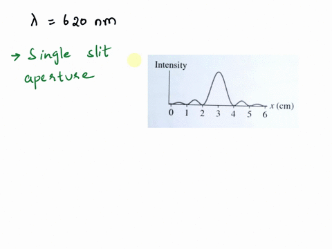 the-figure-below-shows-the-light-intensity-on-a-screen-25-m-behind-an-aperture-the-aperture-is-illuminated-with-light-of-wavelength-620-nm-is-the-aperture-a-single-slit-or-double-slit-explai-80256