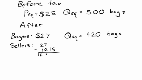 the-following-graph-shows-the-weekly-market-for-handbags-in-some-hypothetical-economy-suppose-the-government-levies-a-tax-of-1015-per-bag-the-tax-places-a-wedge-between-the-price-buyers-pay-80277