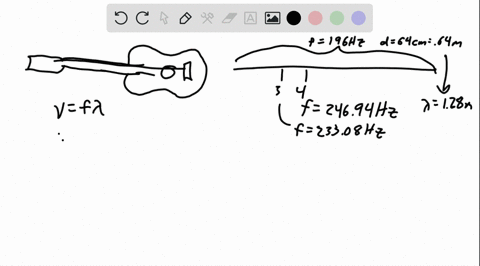 the-g-string-on-a-guitar-is-64-cm-long-and-has-a-fundamental-frequency-of-196-hz-a-guitarist-can-play-different-notes-by-pushing-the-string-against-various-frets-which-changes-the-strings-le-86818