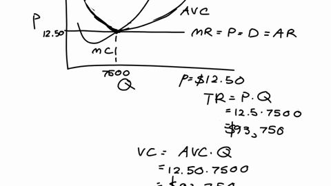 5-profit-maximization-and-shutting-down-in-the-short-run-the-following-graph-plots-daily-cost-curves-for-a-firm-operating-in-the-competitive-market-for-jumpsuits-50-45-40-35-30-price-dollars-91755