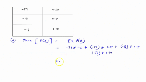 calculate-the-mean-the-variance-and-the-standard-deviation-of-the-following-discrete-probability-distribution-negative-values-should-be-indicated-by-a-minus-sign-round-intermediate-calculati-29726