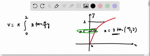 find-the-volume-of-the-solid-generated-by-revolving-the-shaded-region-about-the-y-axis_-x2tan-the-volume-of-the-solid-generated-by-revolving-the-shaded-region-about-the-y-axis-is-type-an-exa-94942