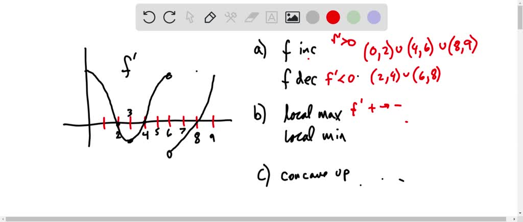 solved-tha-graph-of-the-derivative-function-is-shown-f-i-on-what